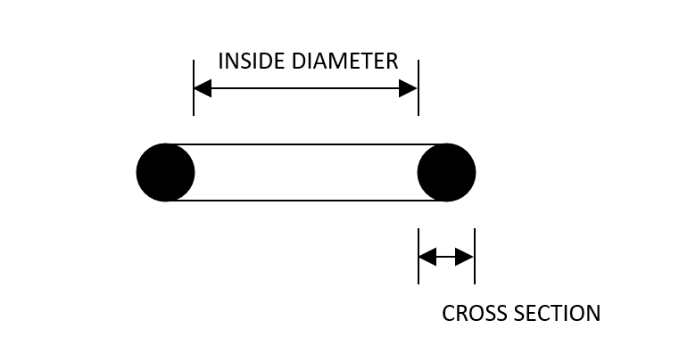 INSIDE DIAMETER INSIDE DIAMETER